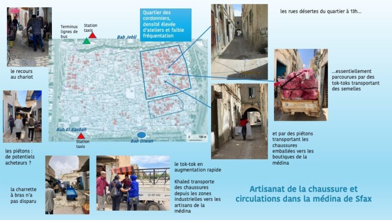 Circulations dans la médina liées à l’artisanat de la chaussure (mai-juin 2023)